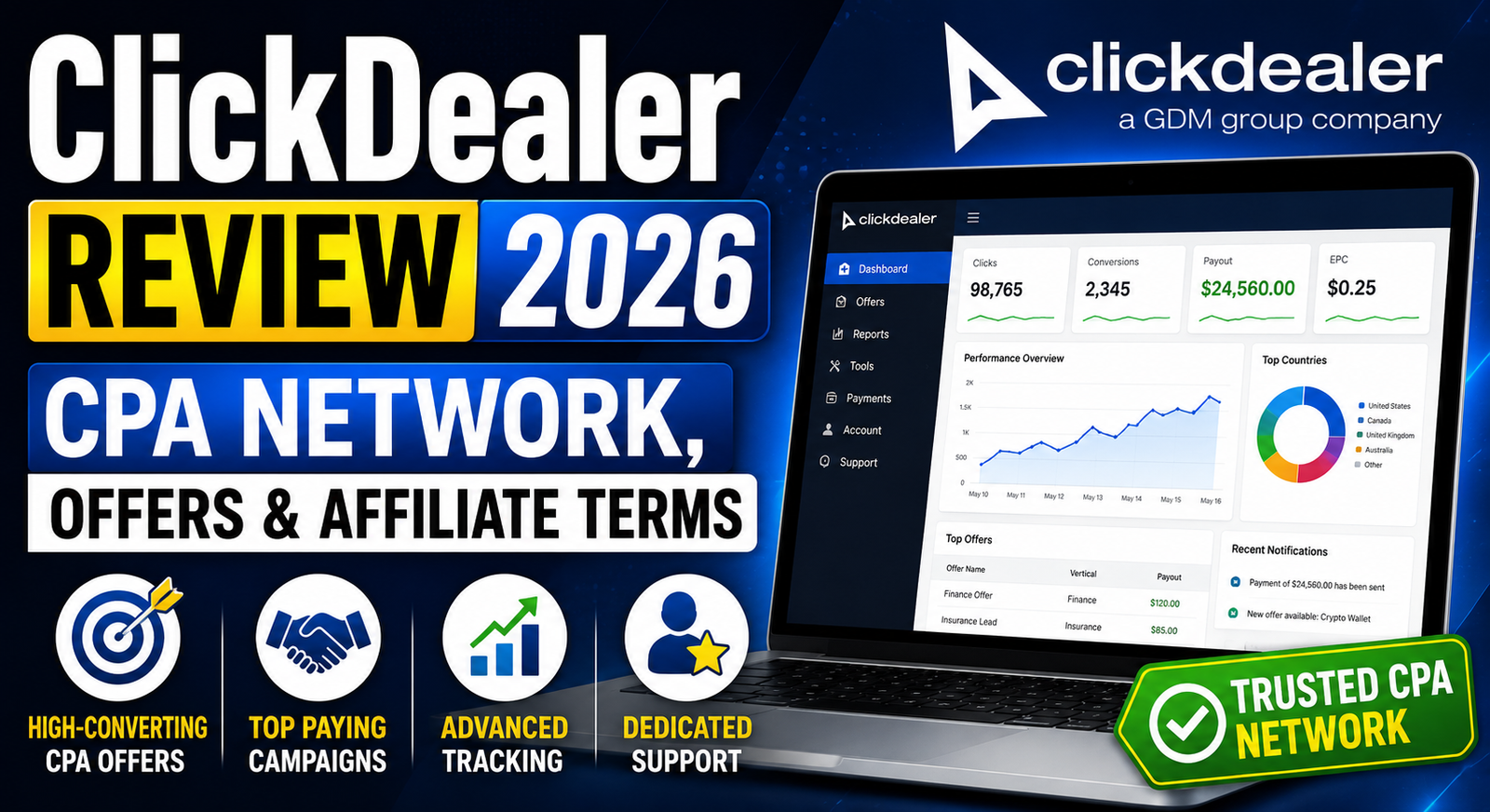 ClickDealer Review 2026: CPA Network, Offers & Affiliate Terms